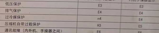 荆门市空调电话在哪里找